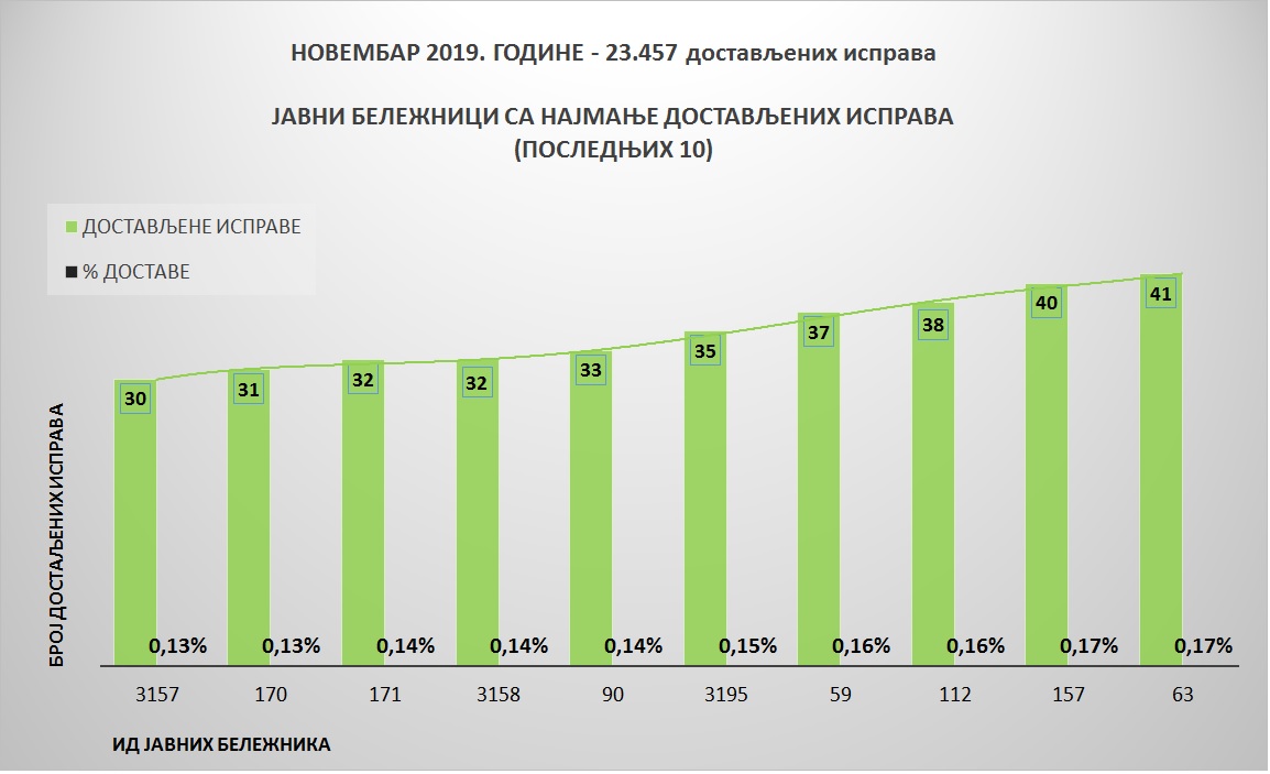 /content/pages/onama/статистика/Decembar/Grafik 3.jpg